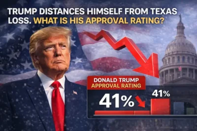 Donald Trump approval rating questioned after Texas special election loss